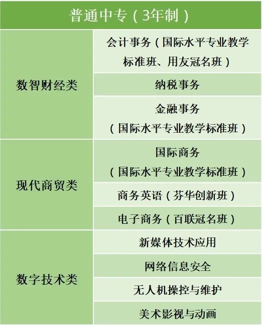 中职名校“荷”你一起 拥抱未来(图4)