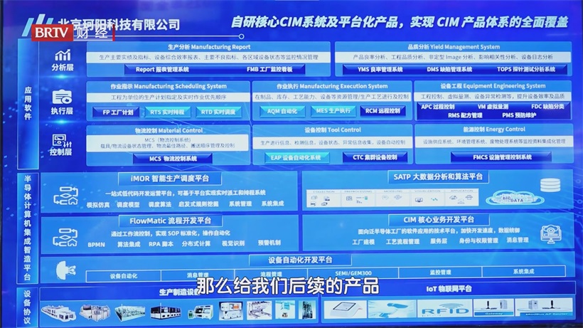 北京珂阳科技亮相2025上海国际半导体展，以创新CIM软件赋能产业升级(图4)