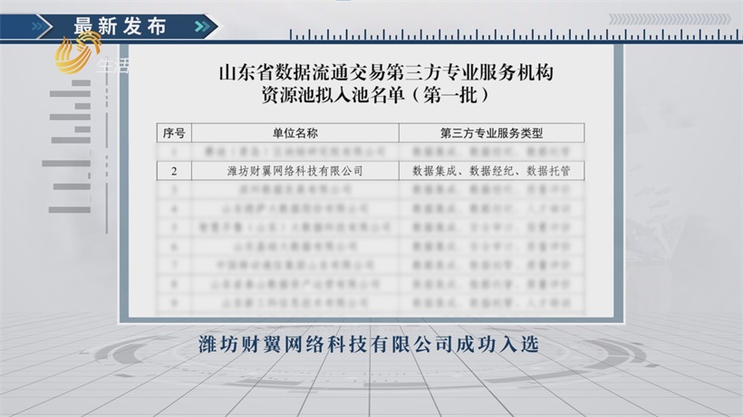 潍坊财翼网络科技入选专业服务机构资源池，深耕数据服务助推企业转型(图1)