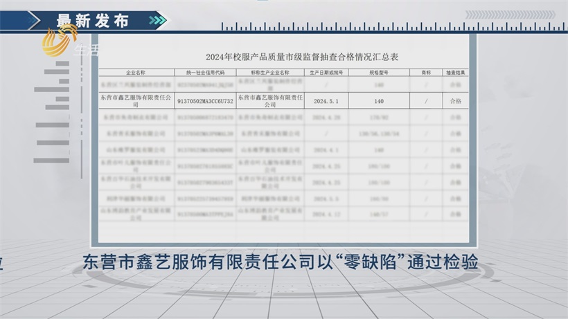 东营鑫艺服饰坚守质量底线，推动校服行业迈向“质造”新程(图1)