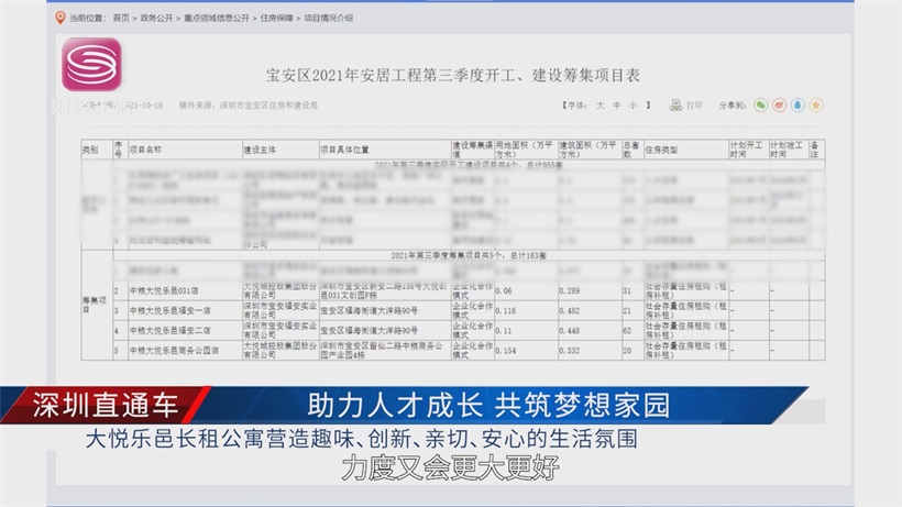 大悦乐邑长租公寓优惠力度创新高，赋能宝安人才战略新发展(图5)
