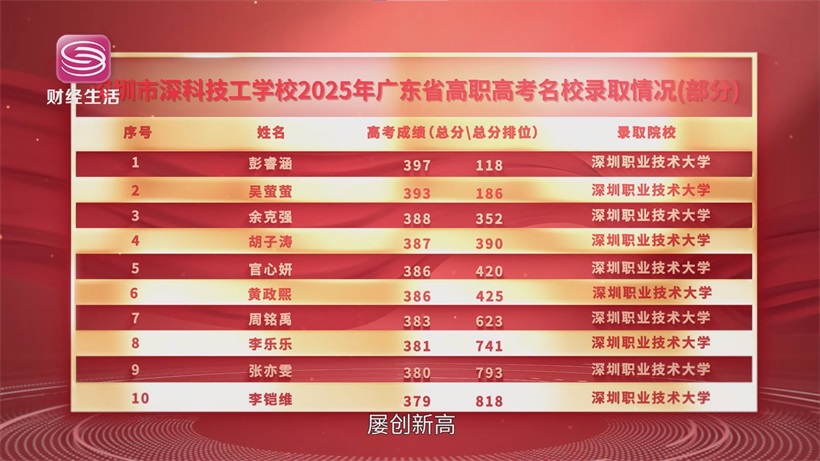 深圳职教新典范——深科技工学校以创新融合育时代技能人才(图6)