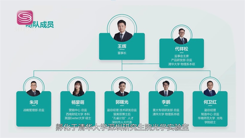 莫廷医疗攻克OCT核心技术，领航国产高端眼科设备崛起之路(图5)