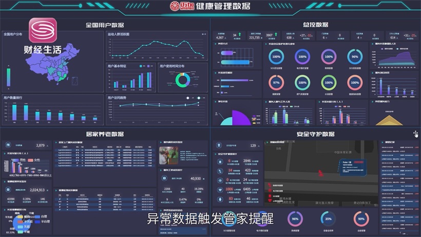 迈加医疗构建综合性产业生态，打造全龄智慧康养标杆(图7)