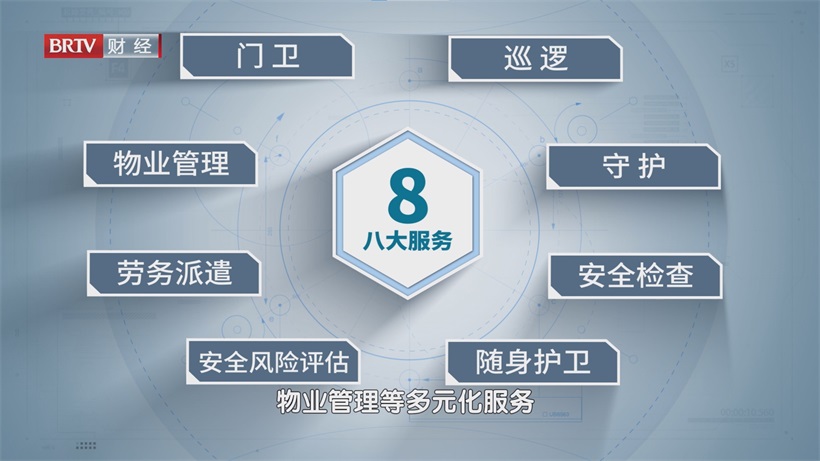 北京振安一方保安服务有限公司斩获宣传先进称号，多元服务助力行业升级(图6)