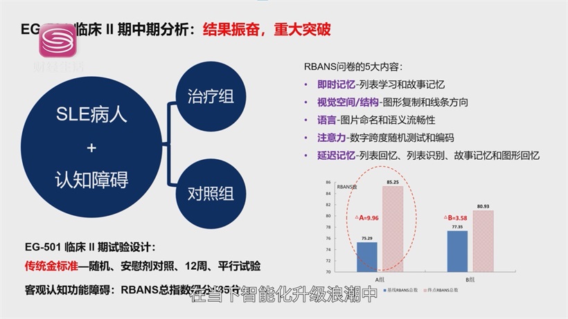 埃格林医药AI临床研发成果斐然，以技术突破重塑全球医药研发格局(图5)