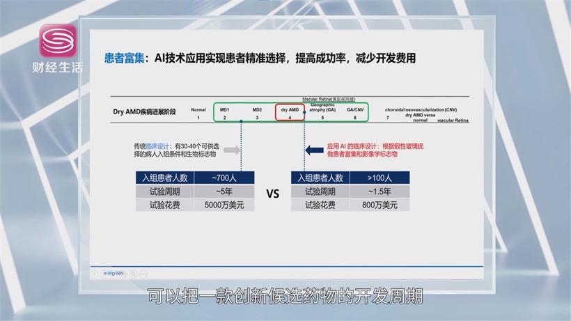 埃格林医药AI临床研发成果斐然，以技术突破重塑全球医药研发格局(图8)