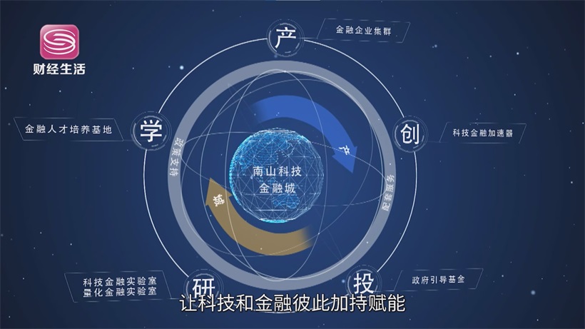南山科技金融城以“科技 + 金融”双轮驱动，构建大湾区经济发展战略支点(图4)