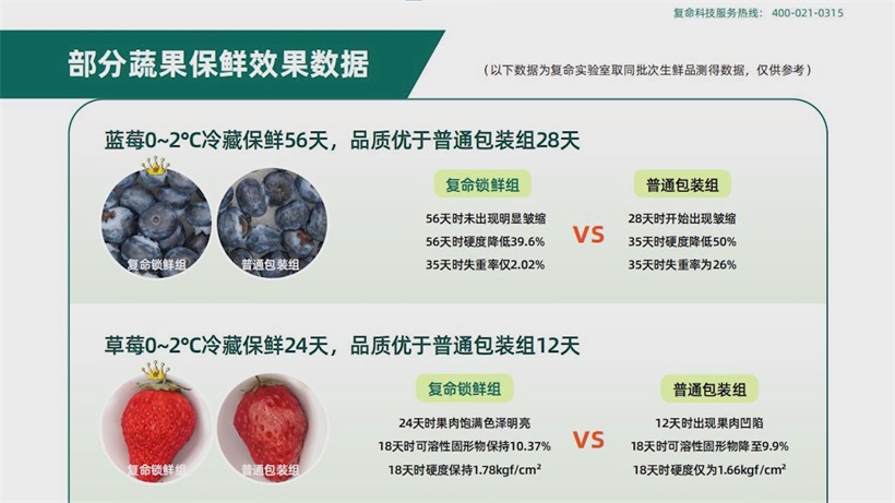 复命科技攻克生鲜长效物理保鲜难题，引领产业标准化升级(图5)