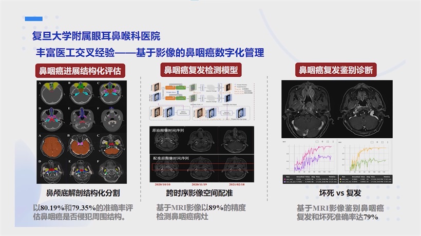 诺美新创携手复旦眼耳鼻喉科医院：鼻咽癌内镜图像AI检测创新成果入围国评(图9)
