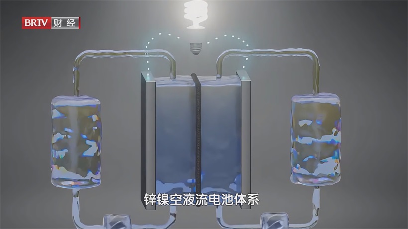 争做科研“弄潮儿” ，北京鑫华储科技引领储能技术新篇章(图4)