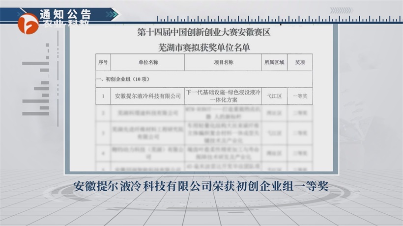 安徽提尔液冷科技以绿色浸没液冷方案，赋能数字基础设施节能发展(图1)