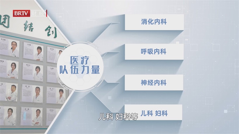 中西医协同+智慧化转型，麦子店社区卫生服务中心的基层医疗创新(图4)