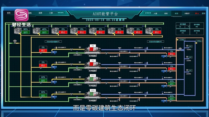 2025国际数字能源展善能数字技术用AIOT技术为建筑低碳运营赋能(图3)